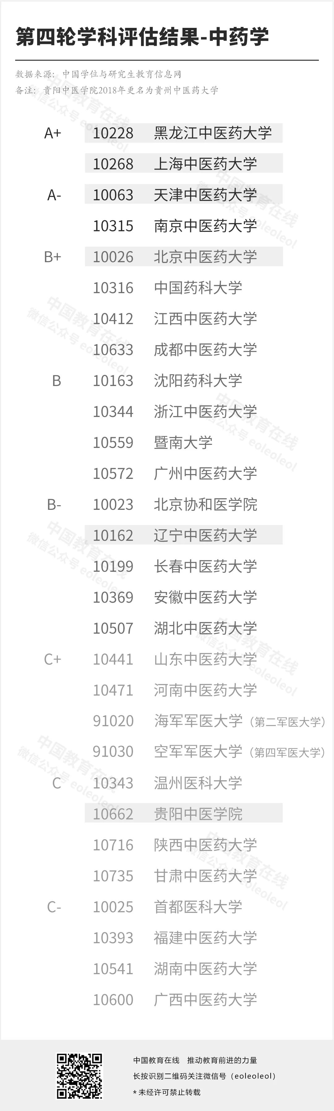 八所被严重低估的实力院校,最低调又有绝对实力的8所院校