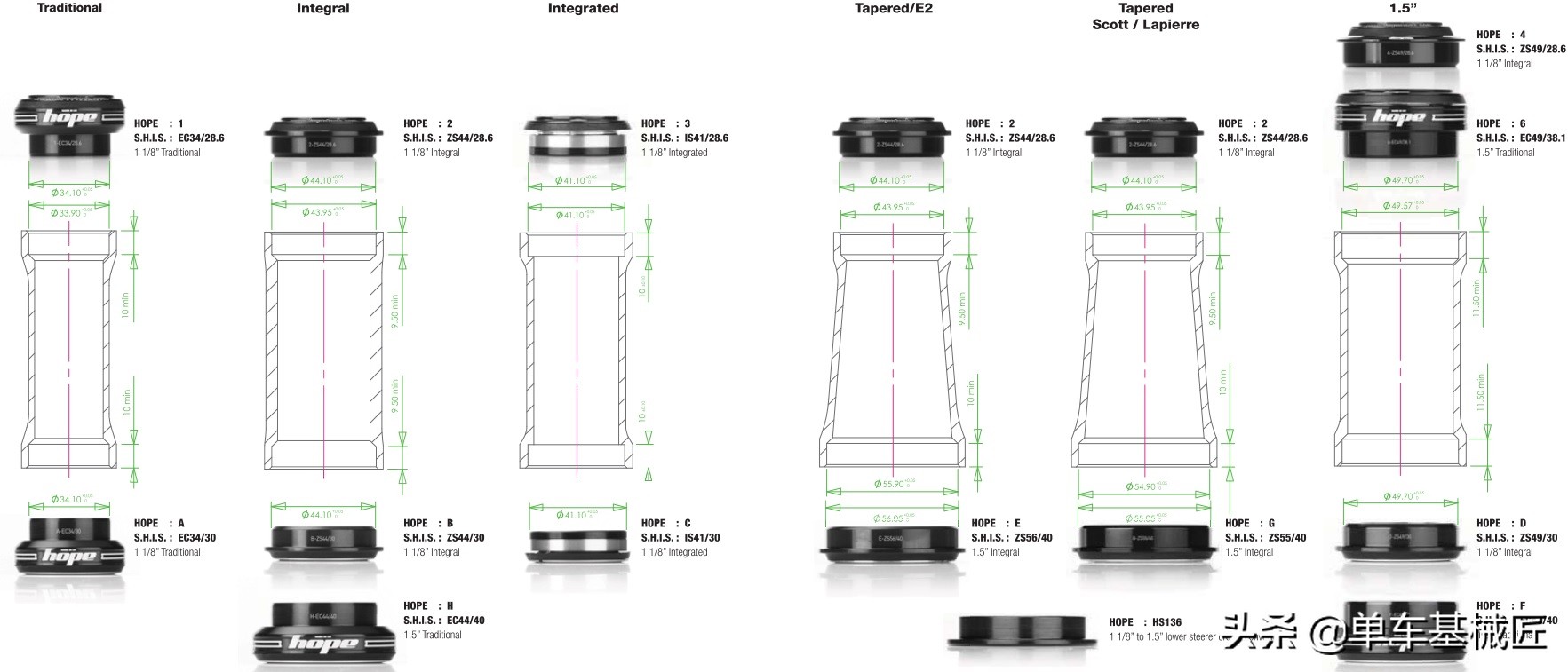 自行车前叉,碗组,头管的选择和搭配第一部分:前叉上管的规格