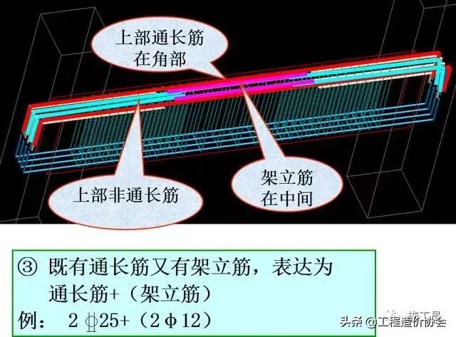 梁钢筋识图入门300例,建筑梁平法施工图识图