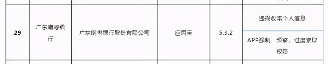 广东南粤银行风控迎考:APP违规遭工信部点名踩雷医美分期深陷纠纷