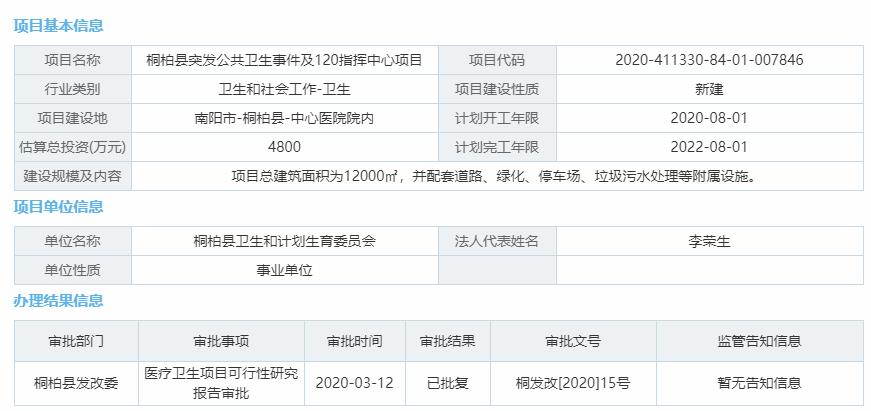 河南最新开工医院新院区项目,总投资58亿河南18所医院
