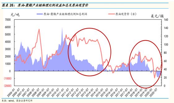 恒力石化深度分析雪球,恒力石化的投资战略分析