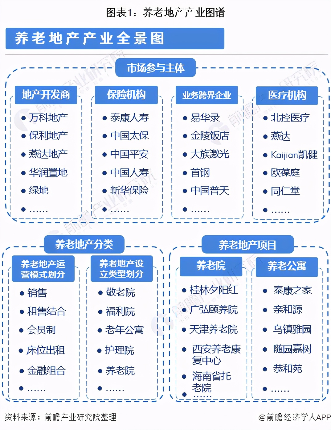 养老产业规模预测,养老地产发展现状及未来趋势