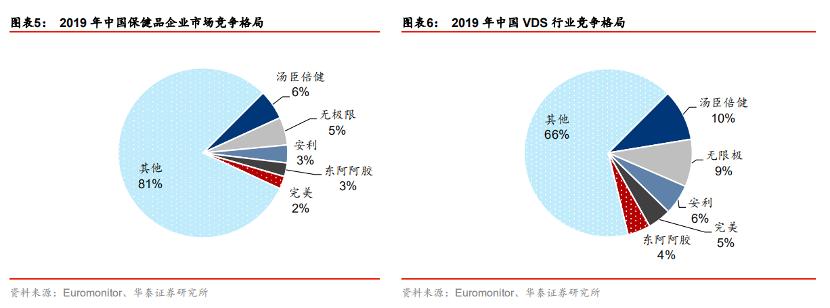 为什么汤臣倍健利润主要在上半年,汤臣倍健多品类业绩增长