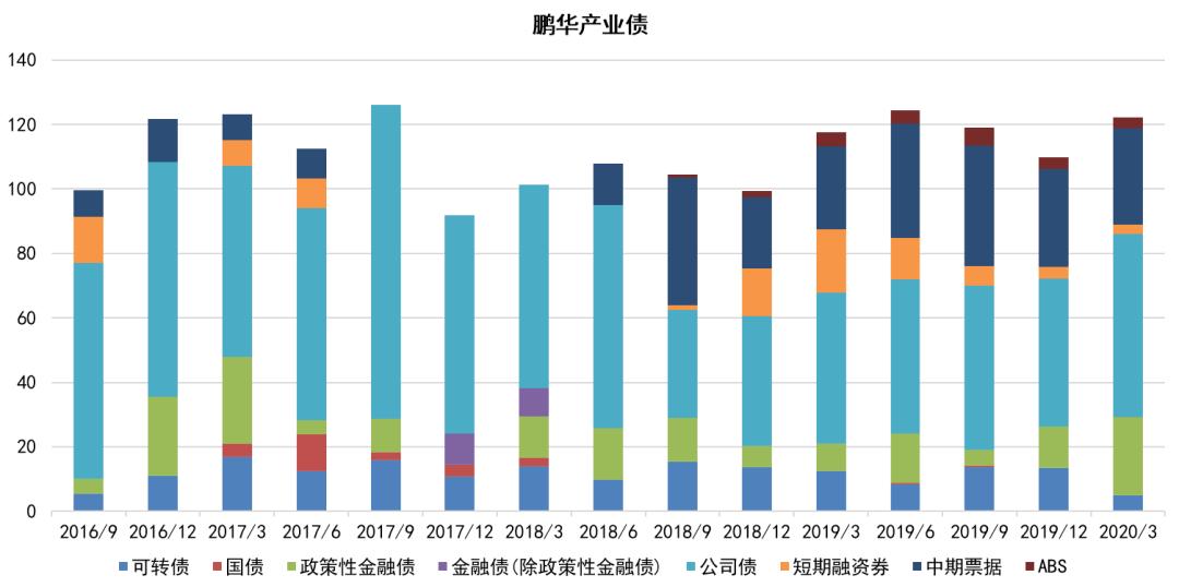 债券型基金5年收益率,招商产业债基金