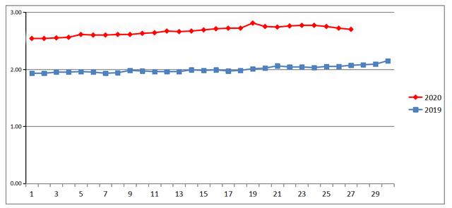 北京新发地蔬菜批发今日价格白菜,北京蔬菜批发市场新发地今日菜价