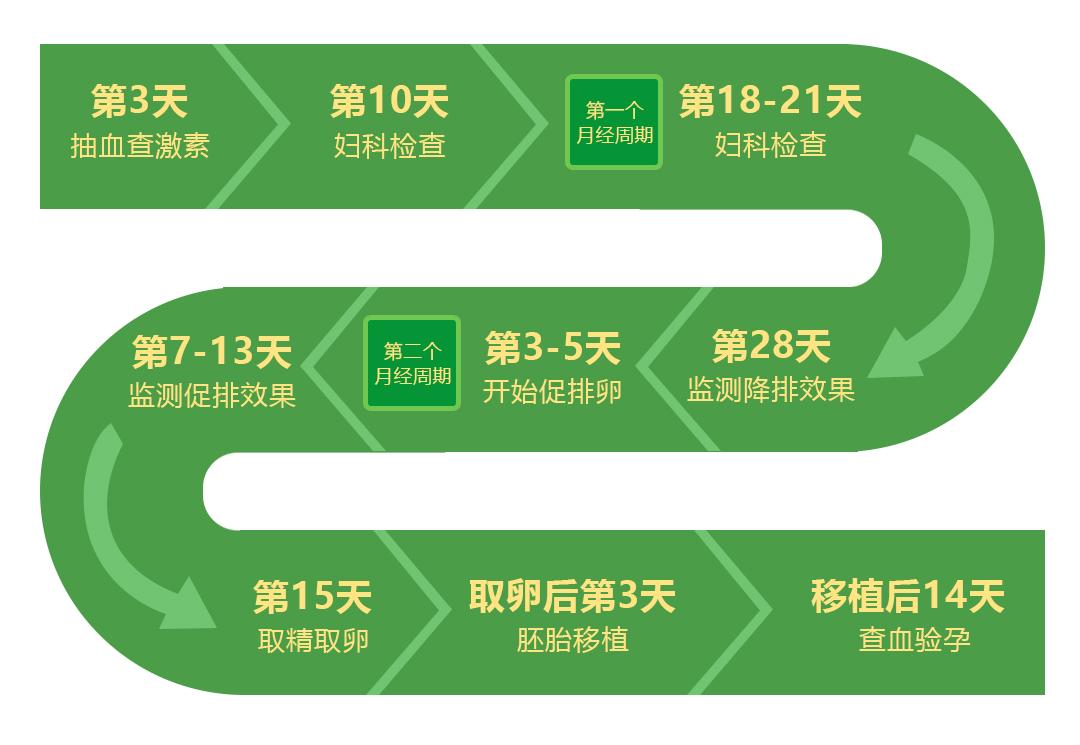 试管怀孕是辞职在家还是继续工作,要做试管婴儿要不要辞职