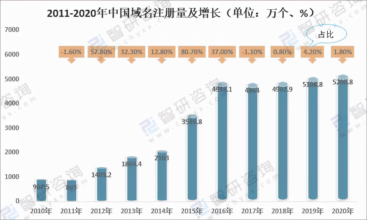 各国域名注册量排名,域名注册量排行榜