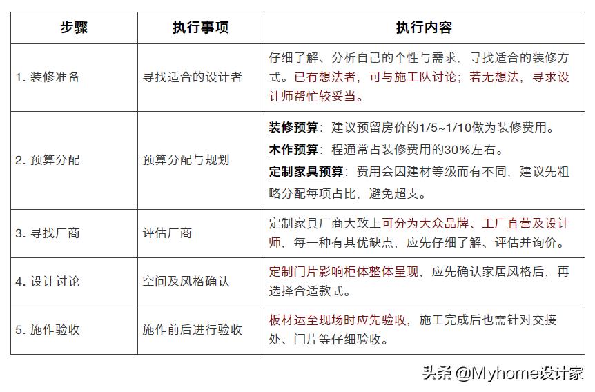 设计师讲解橱柜设计,设计师讲解橱柜方案