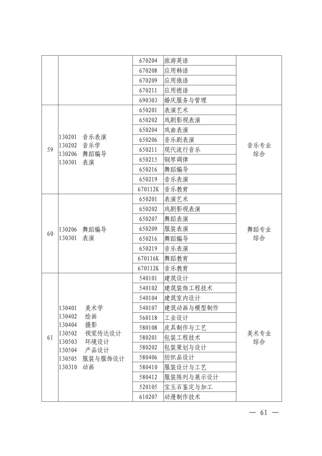 河南焦作专升本考试,焦作专升本途径