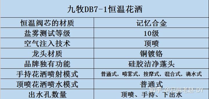 燃气热水器忽冷忽热用恒温花洒,要想洗澡不受冷还得是恒温花洒