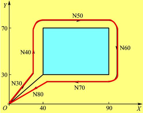 线切割机床编程新手入门全套教程,数控线切割机床操作规程