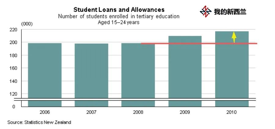 疫情下的新西兰（17）这个冬天如果很长，你有没有余粮