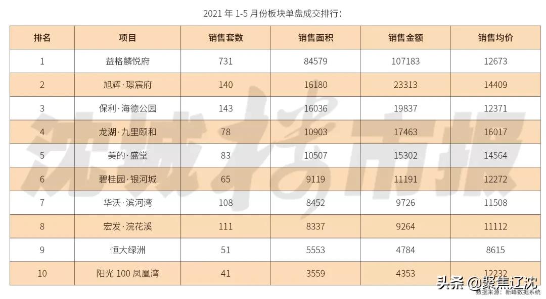 沈阳于洪新城房价下跌最快地方,2024于洪新城房价预测