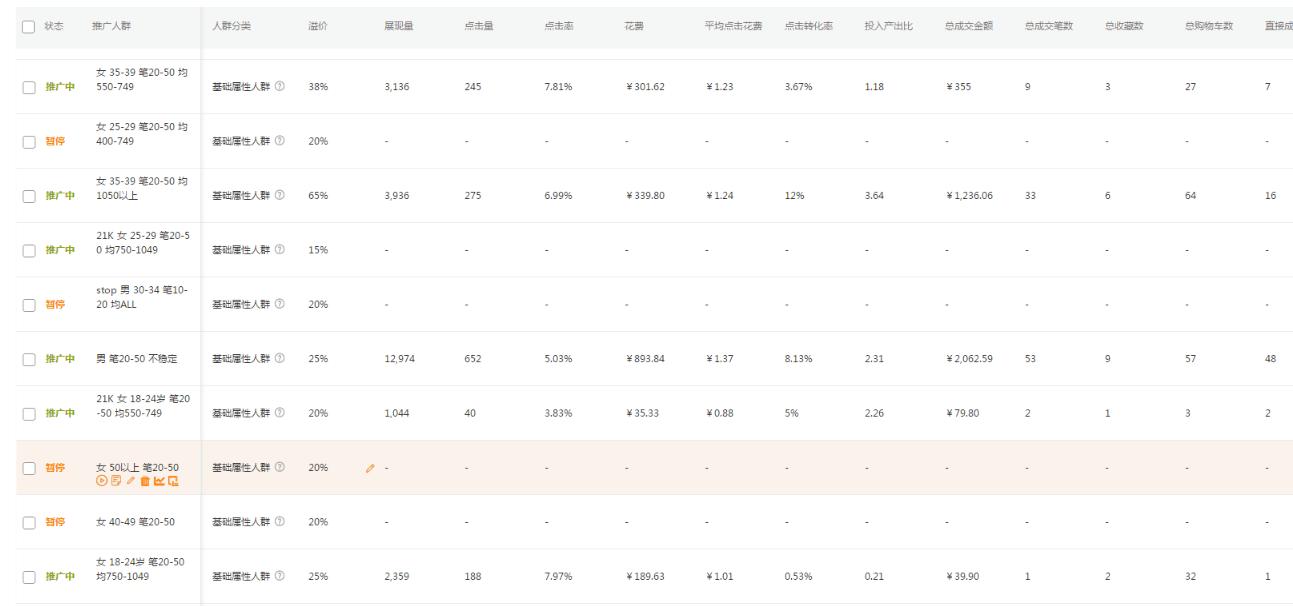 流量增加转化反而低了是什么原因,转化高但为什么流量不涨