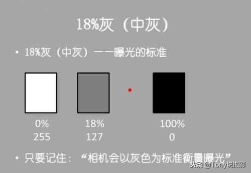 单反拍摄前如何测光,单反相机测光原理
