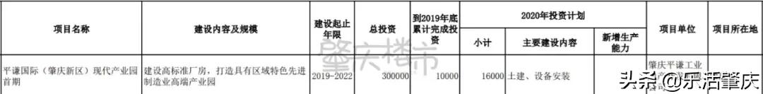 肇庆西江明珠项目规划,广东省肇庆市高铁项目