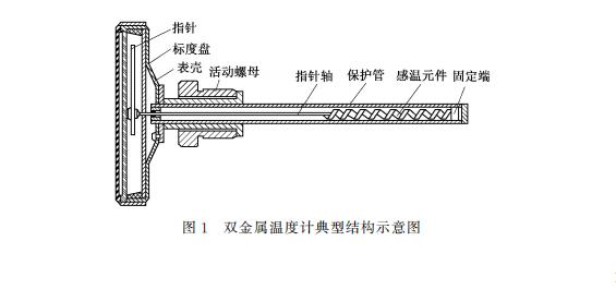 双金属温度计校准误差范围,双金属温度计检定规程