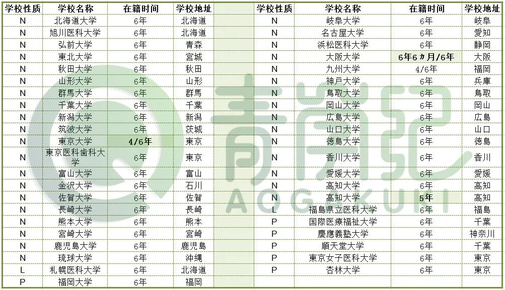 日本留学数学难度,日本留学难度