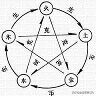 真正的古太极图和假的太极图,太极图探秘书籍