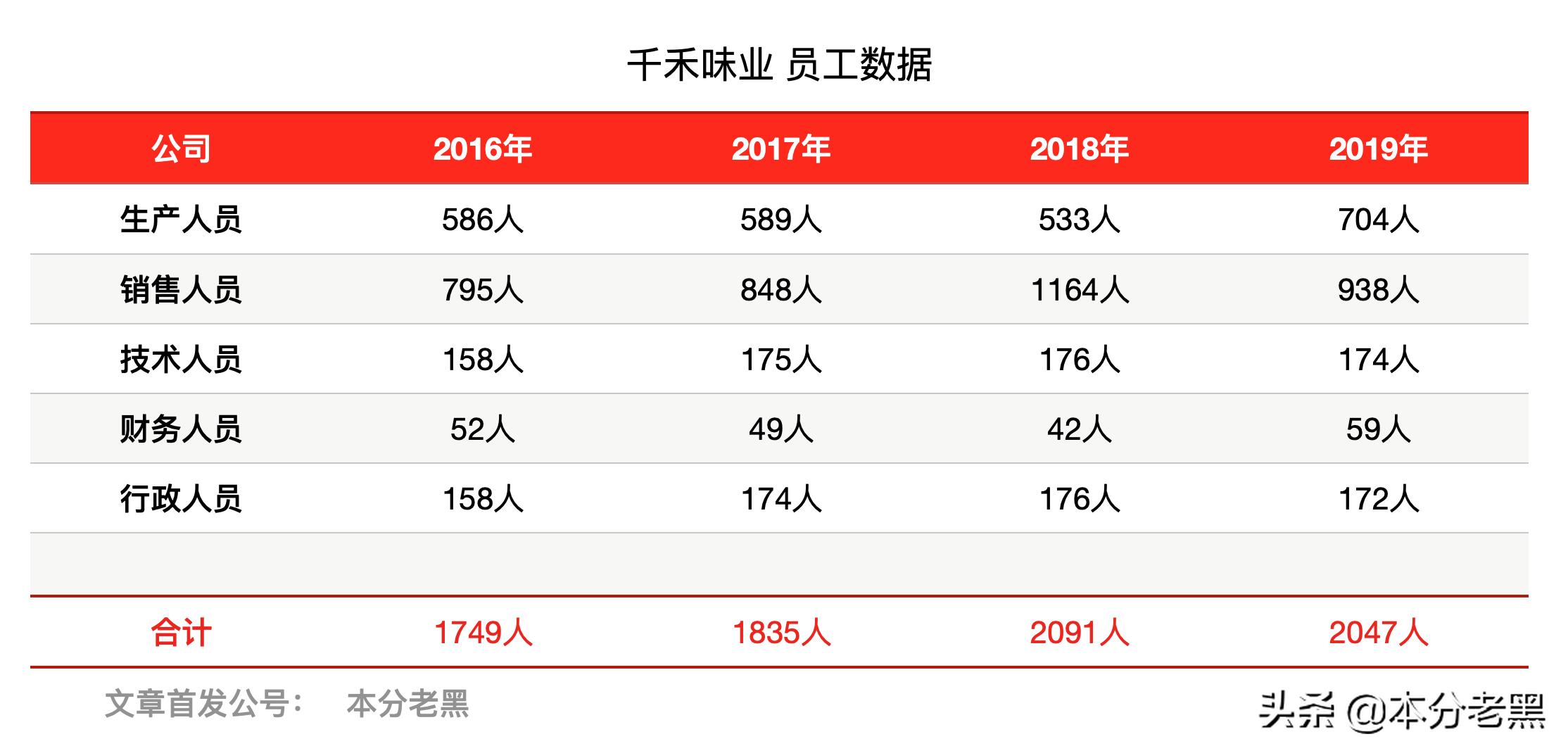 千禾味业爆火,千禾味业做的什么产品呀