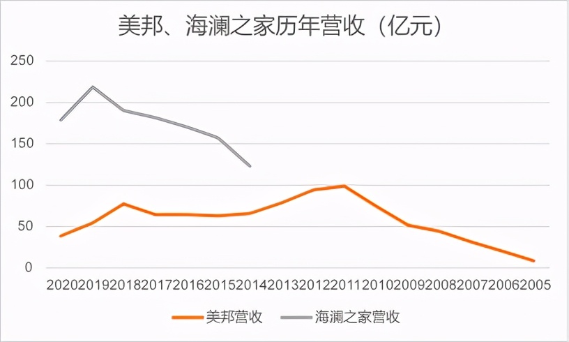 美邦为什么跌得那么厉害,上市9年巨亏4亿