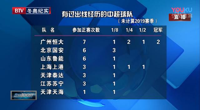中超23轮国安赛程恒大,亚冠小组赛国安对恒大