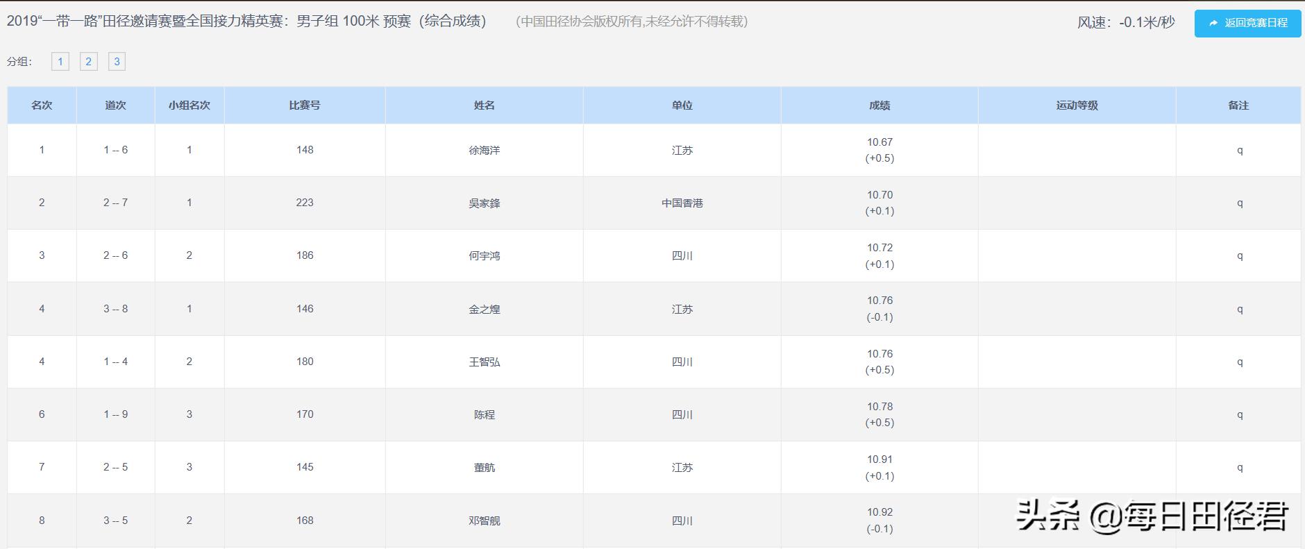 博尔特回头望月vs苏炳添,博尔特9秒58百米五虎
