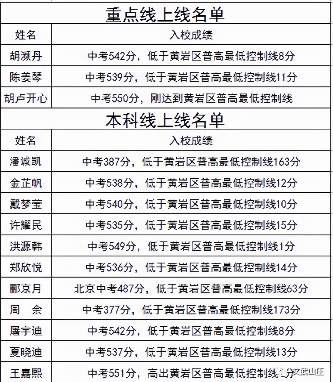 低进高出展现办学实力,低进高出学子