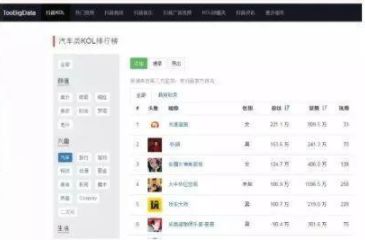抖音做视频都用什么工具,拍抖音的必备拍摄工具哪种比较好