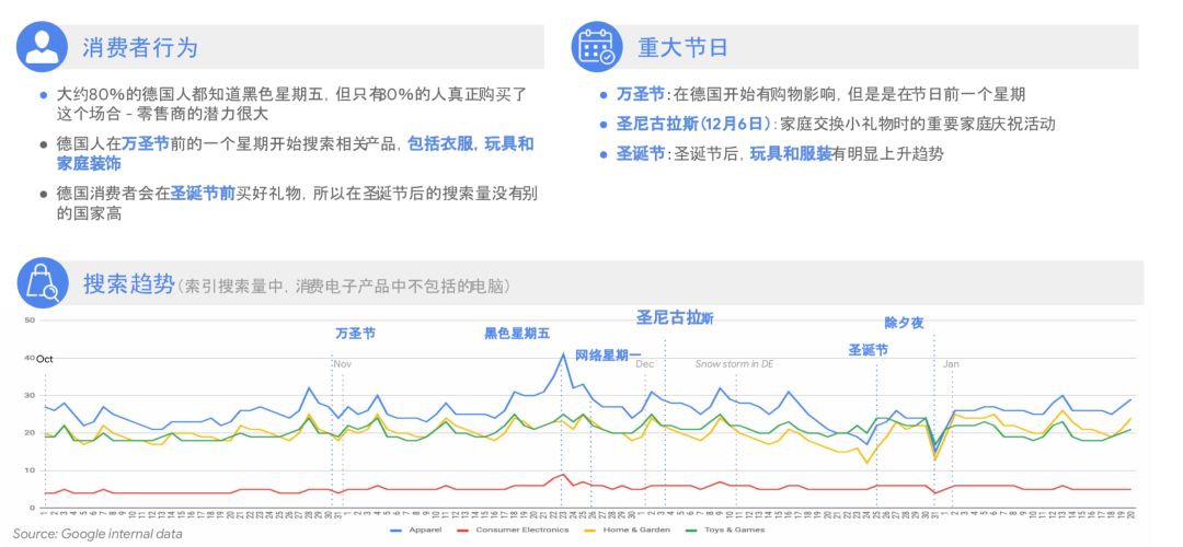 深LOOK|Google全球零售手册，助你打好购物季营销战