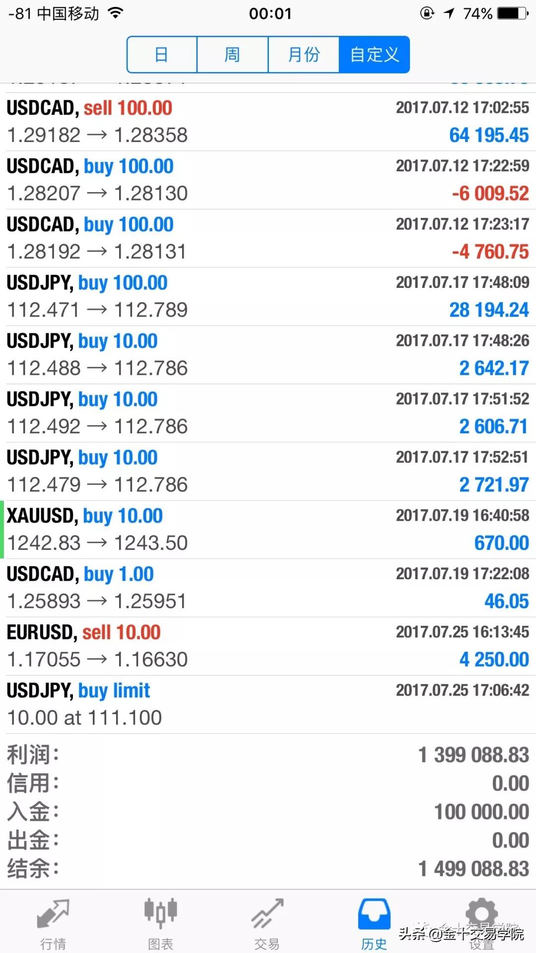 迷途启示:6年老手操盘1500万美金的交易方*论法**,你也适用?