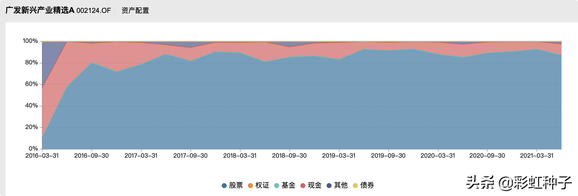 一句话点评NO.639|广发基金李巍,段涛-广发盛锦,值不值得买?