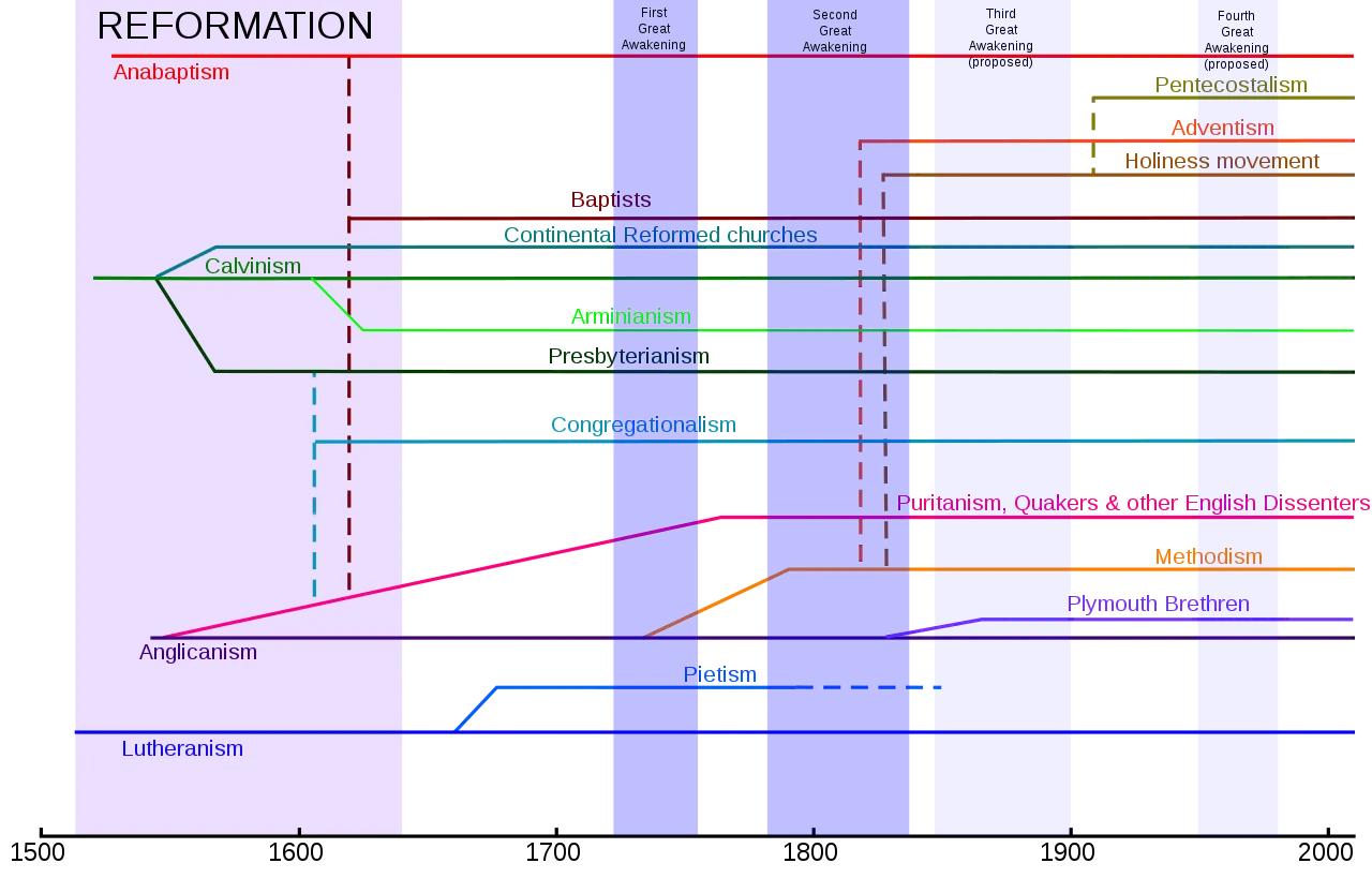 西方宗教简史,西方宗教简史漫画