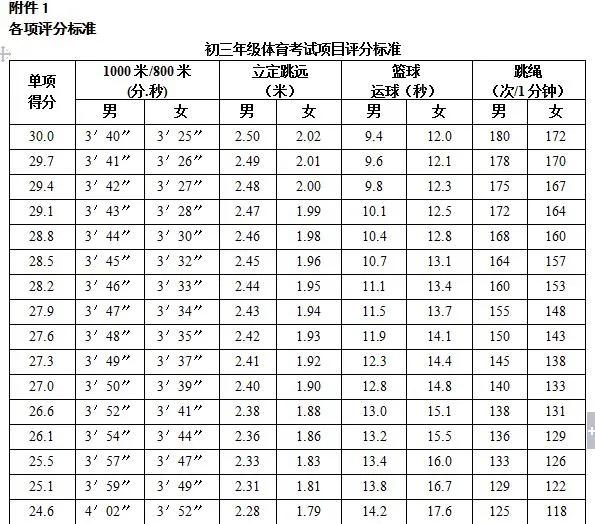 铜陵市2024年体考时间表,铜陵体育中考能选哪些项目