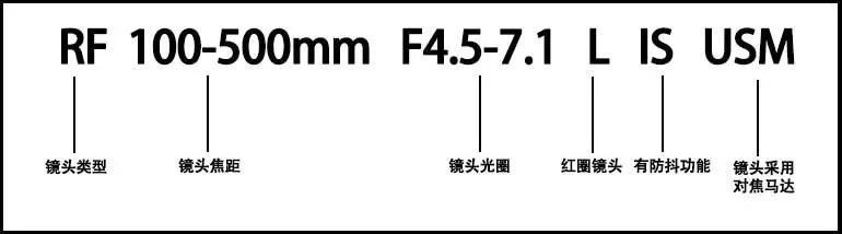 认识各个厂家镜头，看这篇文章就行