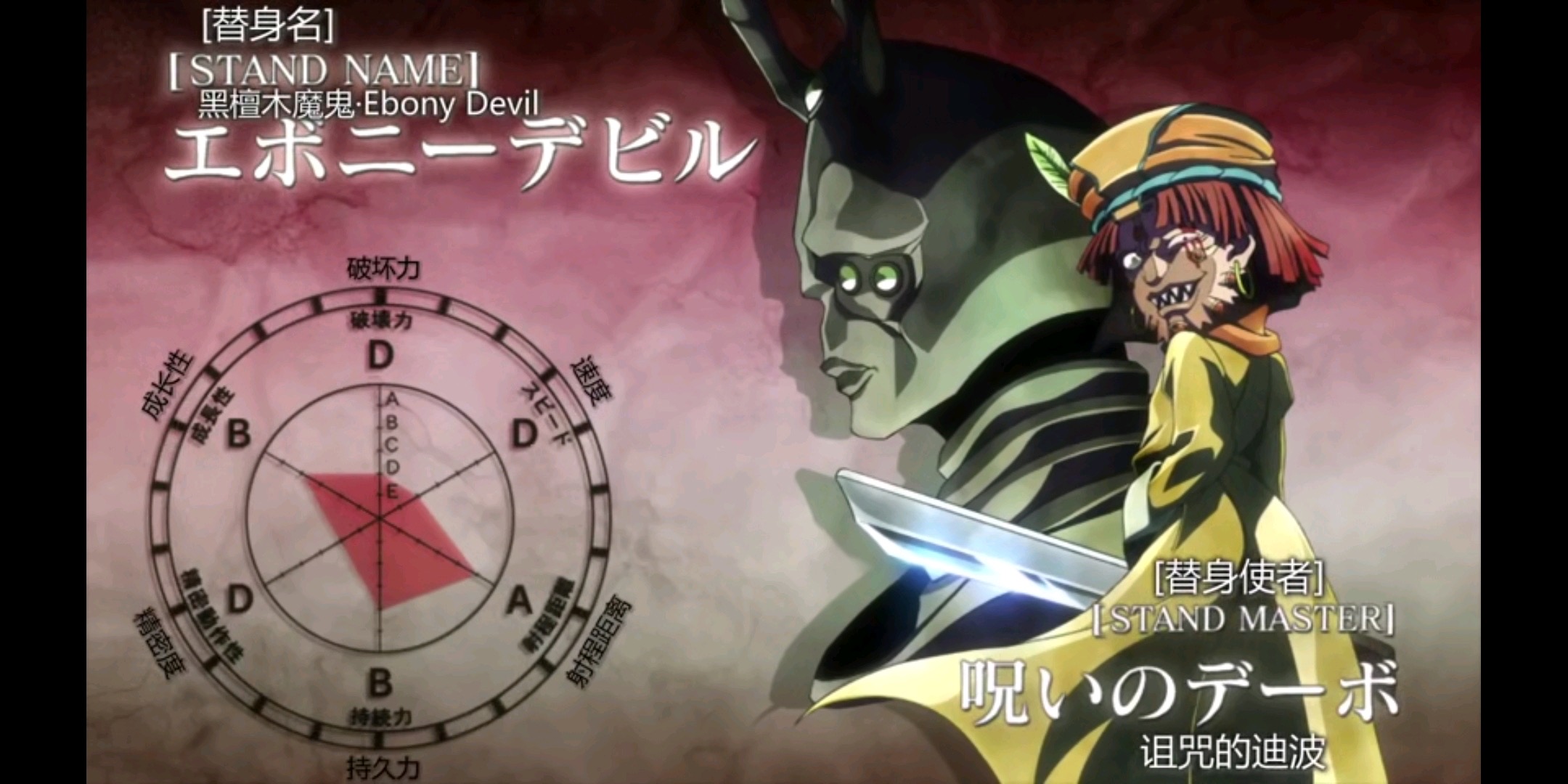 jojo的奇妙冒险第三季替身面板,jojo第三季替身大全