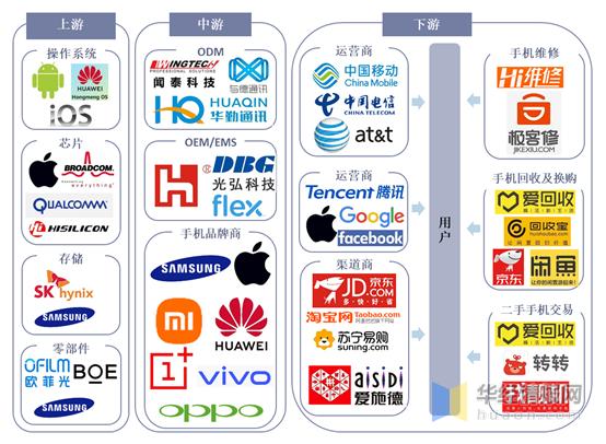 中国智能手机行业的市场竞争状况,2020年中国智能手机市场规模多少