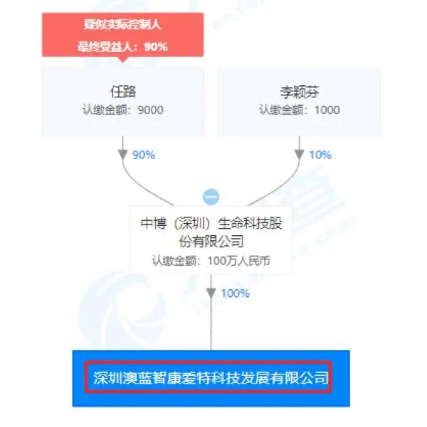 澳蓝优品“福康天露水”被指涉嫌虚假宣传且平台涉嫌传销