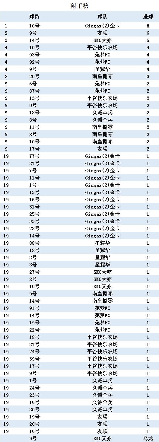 久诚2024夏季赛大名单,2024夏季赛久诚