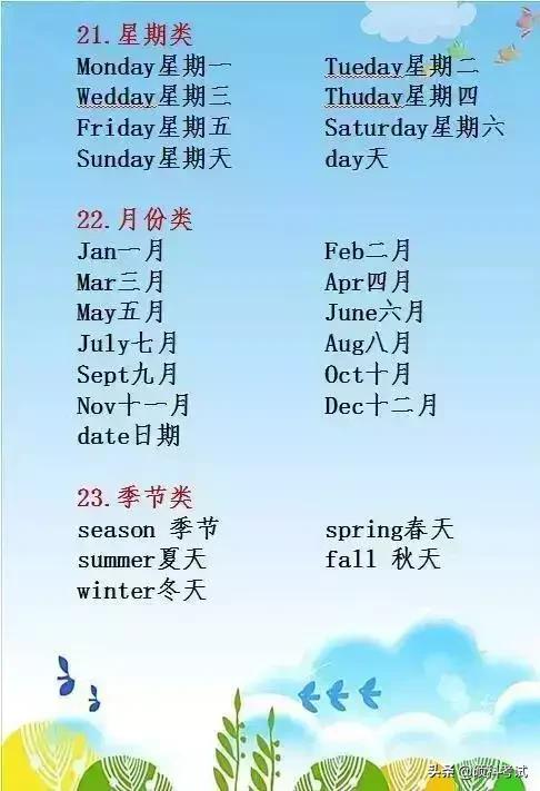 小学生英语单词简单记忆法六年级,小学1-3年级英语巧记单词之象形法