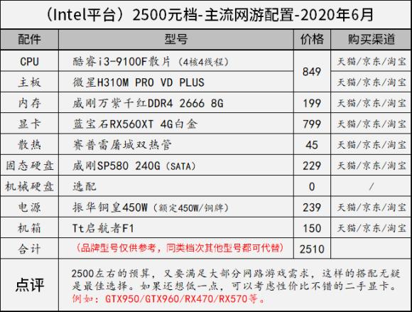 11月台式电脑组装配置推荐,8000左右最强主机配置2020年8月
