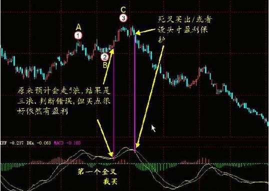 你真的会用macd吗,你真的会用ctrl键吗