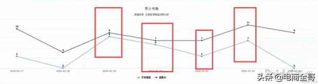 如何依靠直通车引爆自然搜索流量,直通车如何带动自然搜流量
