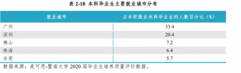 为啥广东人都想在省内读大学,广东可以去外省读大学吗