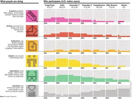 数据可视化之美pdf,数据可视化呈现与解读优秀案例