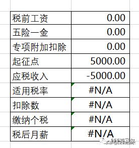 2022年全年个税计算器,手把手教你个税报税的全流程
