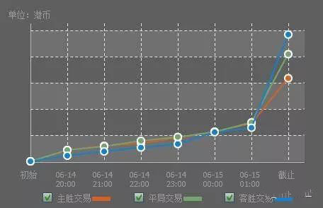 大小球盘分析技巧详解,大小球临场调整