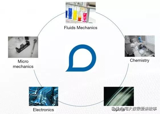 世界上最先进的智能手表品牌,法国小众品牌机械手表