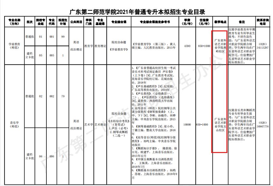 专升本联合培养分数线怎么样,专升本联合培养毕业证有什么区别